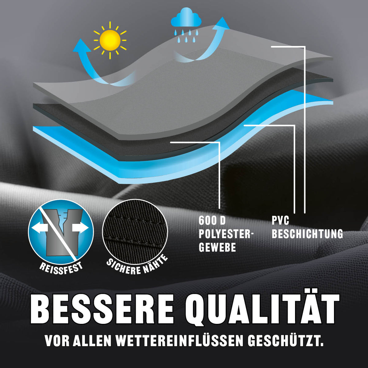 Wetterschutzhaube Premium 60x80x120cm schwarz aus reißfestem 600D Polyester mit PVC-Beschichtung, wasserdicht und UV-beständig.