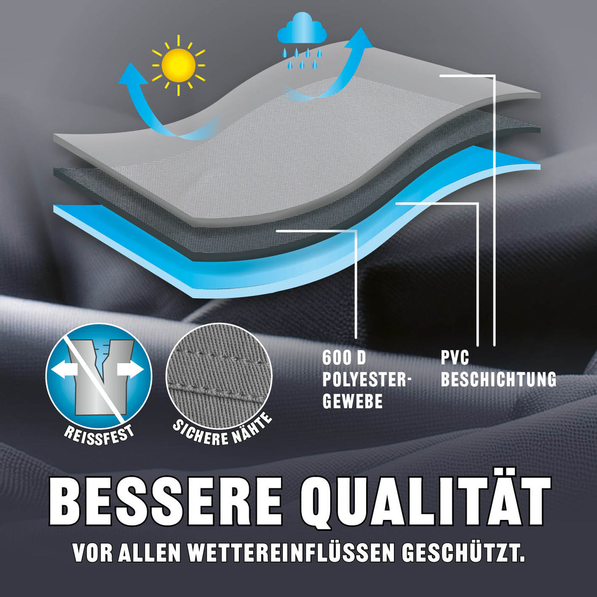Wetterschutzhaube Premium - 90x70x70 cm - grau mit reißfestem 600D Polyestergewebe und wasserdichter PVC-Beschichtung für optimalen Wetterschutz.