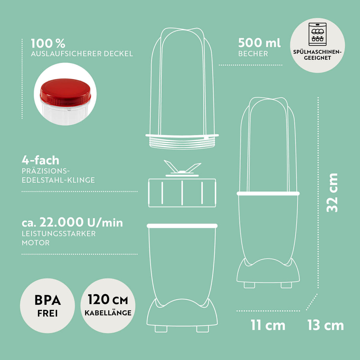Mr. Magic Mixer - Weiß/Rot mit 400W Motor, 500ml BPA-freiem Becher, 4-fach Edelstahlklinge, spülmaschinengeeignet, kompakt und leistungsstark.