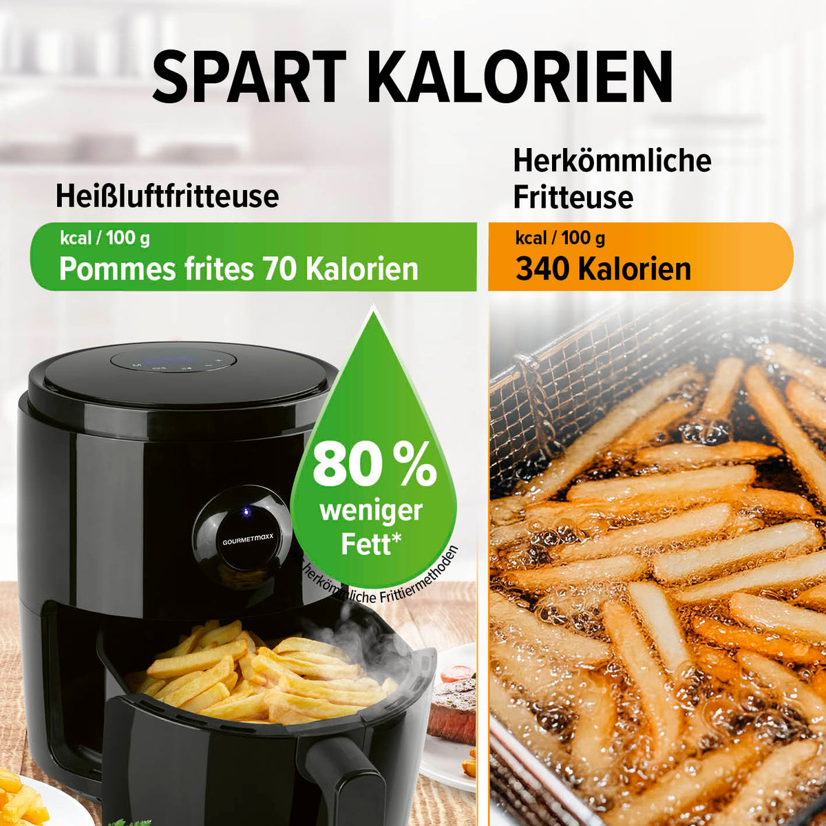 Heißluftfritteuse - 3 l mit 80% weniger Fett, 70 Kalorien pro 100 g Pommes, energiesparend und gesund im Vergleich zu herkömmlicher Fritteuse.