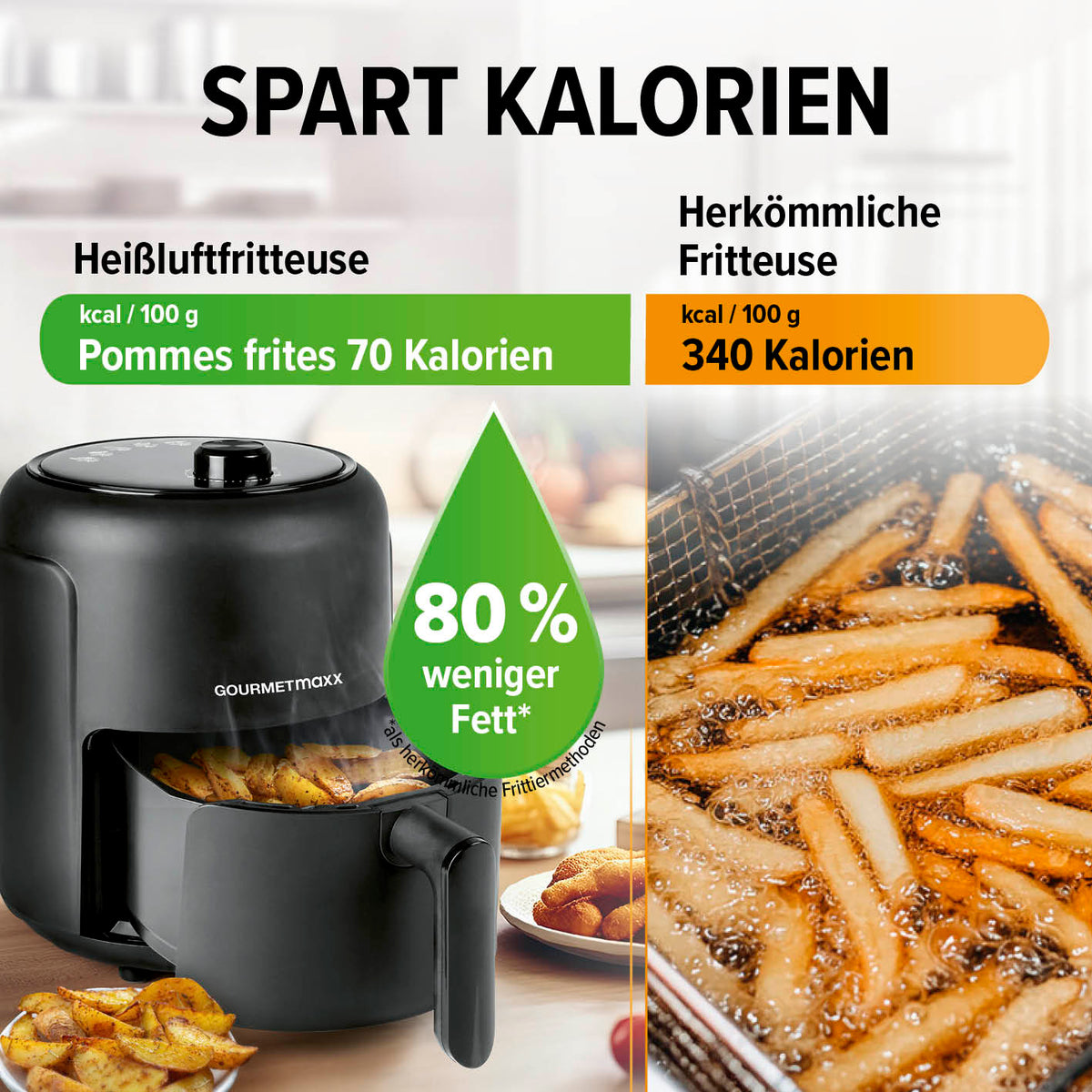 Heißluftfritteuse 2,3l mit 80% weniger Fett für kalorienarme Pommes, schnelles und gesundes Frittieren ohne Öl.