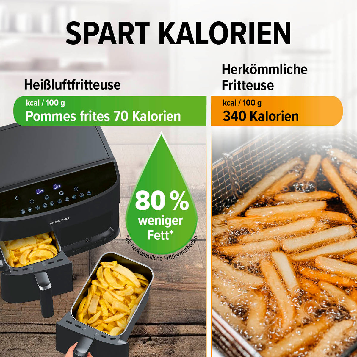 Doppelkammer-Heißluftfritteuse - 2 x 3,5 L mit 80 % weniger Fett und 70 Kalorien für Pommes statt 340 Kalorien frittierte Pommes.