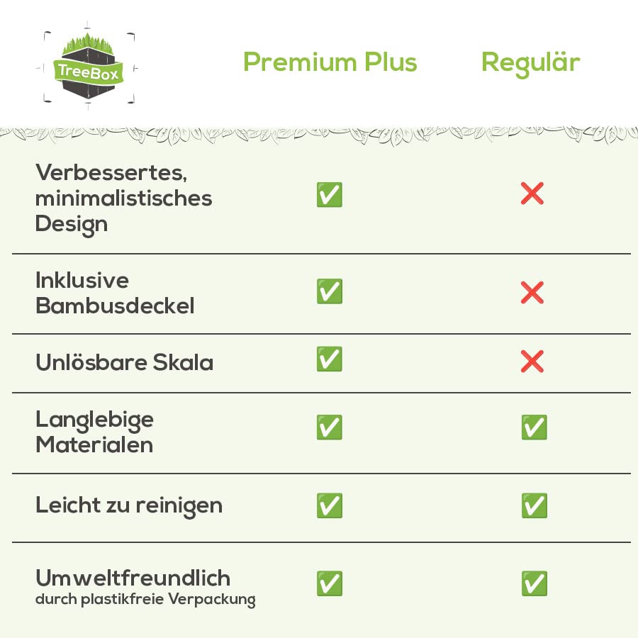 Messbecher - Glas - 2er Set - 1 L & 500 ml mit Bambusdeckel, klarer unlösbarer Skala, langlebig, leicht zu reinigen und umweltfreundlich verpackt.