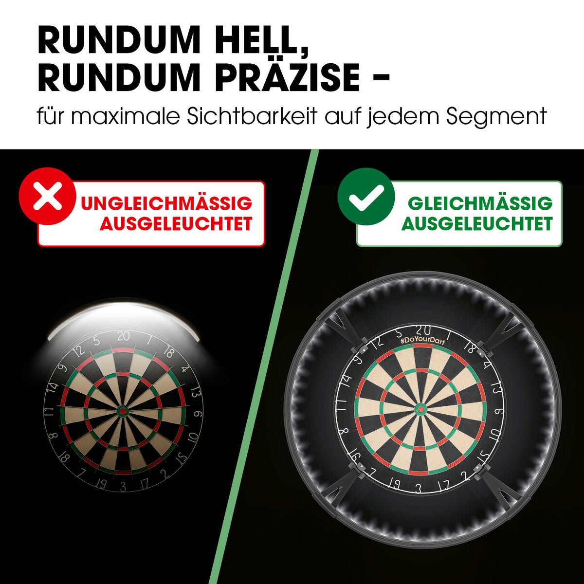 Dartscheiben-Beleuchtung zeigt Vergleich von ungleichmäßiger und gleichmäßiger Beleuchtung für optimale Sichtbarkeit.