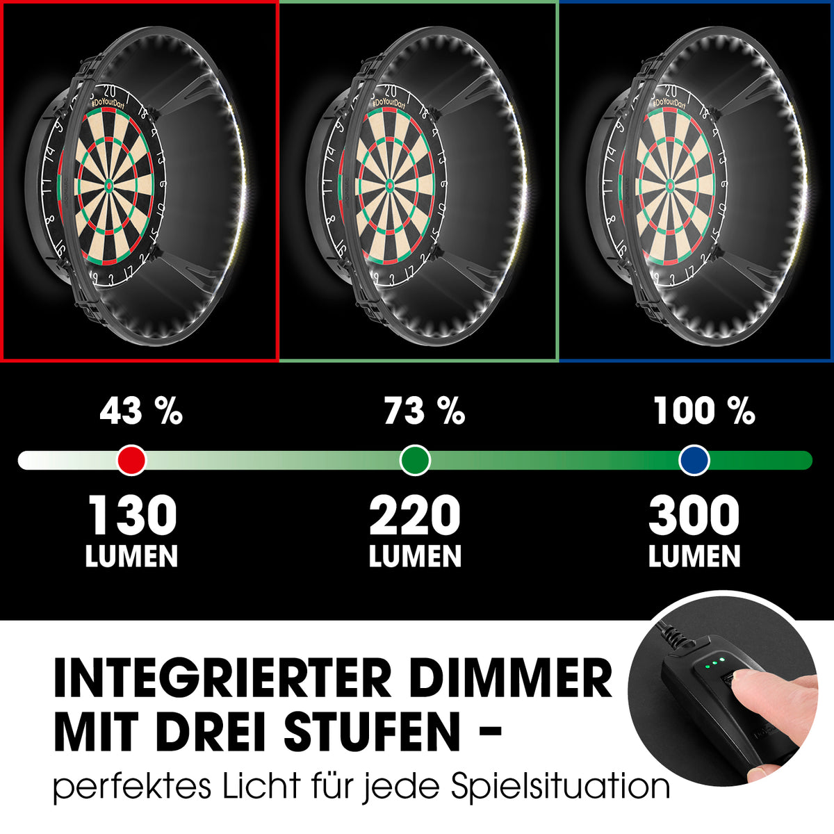 Dartscheiben-Beleuchtung mit integriertem Dimmer und drei Stufen für optimale Helligkeit und schattenfreies Licht bei jedem Spiel.