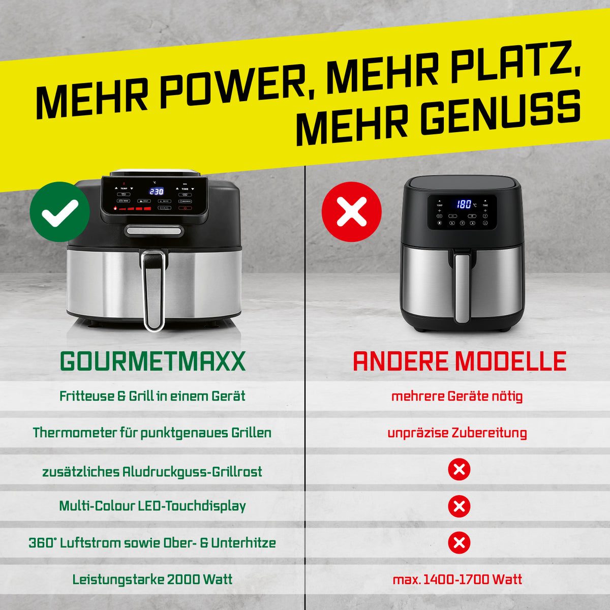 Vergleich von Heißluftfritteuse FryBBQ - 5 Liter mit anderen Modellen, mehr Leistung und Grillfunktionen in einem Gerät
