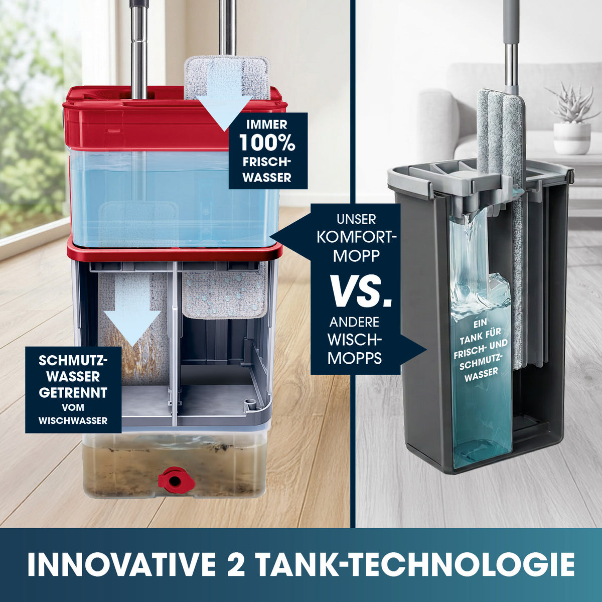 Komfort-Mopp DuoTank - grau-rot + Ersatz-Wischpad 2er-Set mit innovativer Zwei-Tank-Technologie für getrennte Frisch- und Schmutzwasserbehälter.