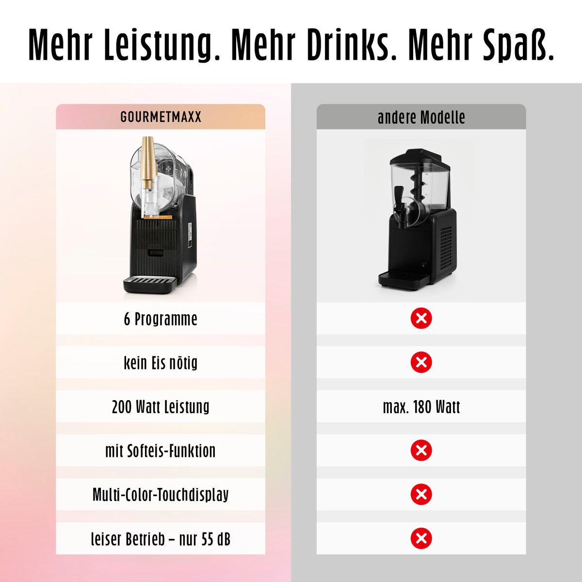 Vergleichsinfografik zur FreezeUp Slush Eis Maschine mit 6 Programmen 200 Watt Softeis-Funktion und leisem Betrieb mit 55 dB