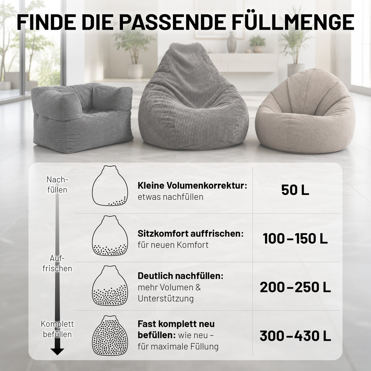 Infografik zur Füllmengenauswahl: EPS Perlen (150 L) - Sitzsack Füllung - Nachfüllpack mit 50 bis 430 L für Sitzsäcke
