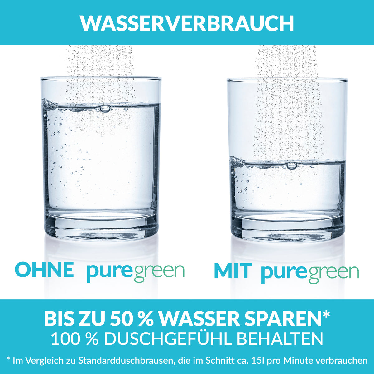 Vergleich Wassersparen mit Wassersparer für die Dusche - Spart bis zu 50 % Wasser - chromfarben, gleiche Wasserstrahlqualität bei halbem Verbrauch.