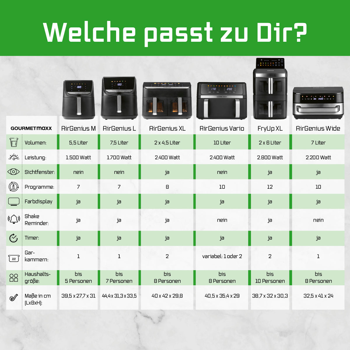 Vergleichstabelle verschiedener Heißluftfritteusen, inklusive Vario-Kammer-Heißluftfritteuse - 10 Liter mit Funktionen und Größe.