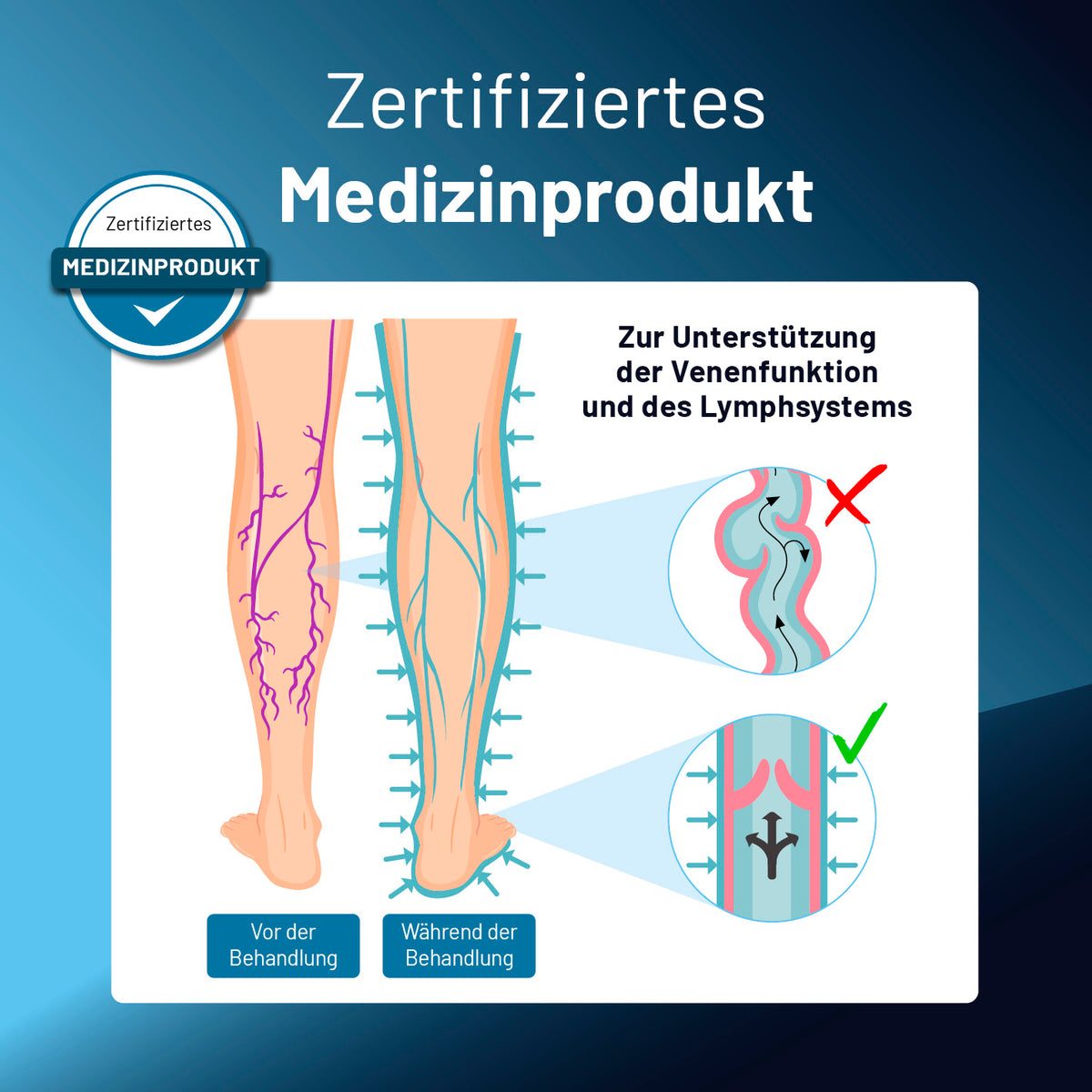 Massageboots zur Kompressionstherapie mit 10 Intensitätsstufen, zertifiziertes Medizinprodukt zur Unterstützung von Venenfunktion und Lymphsystem.
