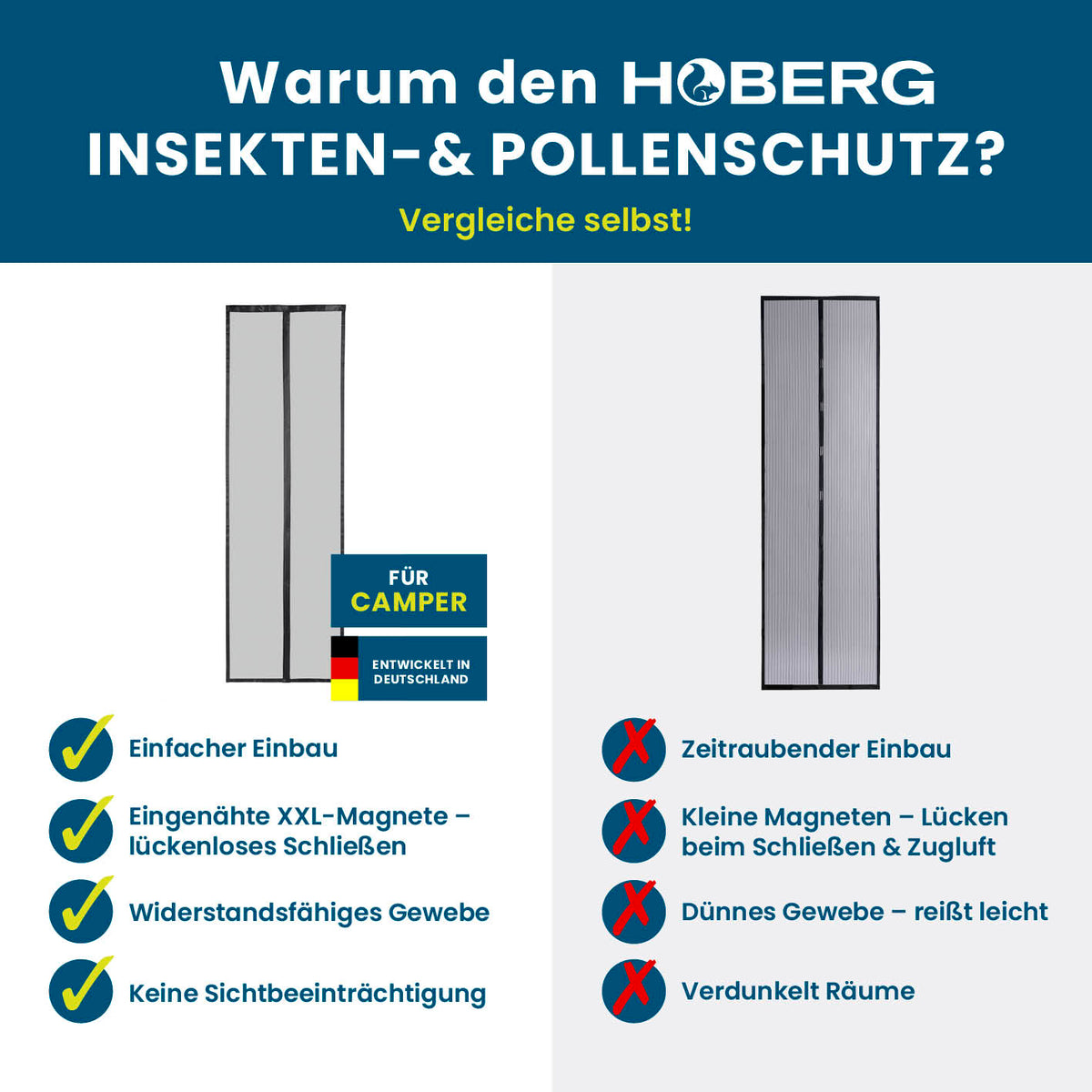 Insekten- & Pollenschutzvorhang für Wohnwagen 60x180 cm mit XXL-Magnetbändern, widerstandsfähigem Gewebe, kein Sichtverlust, ideal für Camper.