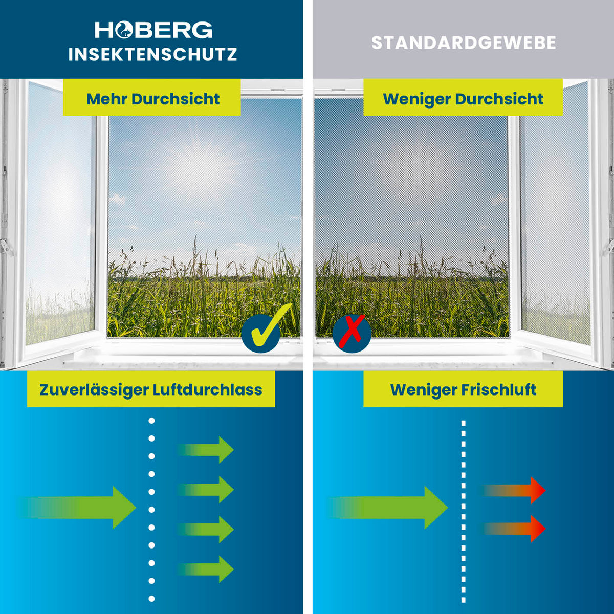 Insektenschutzgitter mit Magnetbefestigung - 150 x 130 cm - 2er-Set zeigt klare Sicht und optimalen Luftdurchlass im Vergleich zu Standardgewebe.