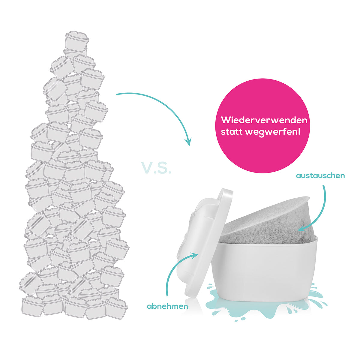 Wasserfilter Starter-Kit - Kartusche mit 12 Filtertaschen, wiederverwendbar, Filtertasche austauschbar, umweltfreundliche Alternative zu Einwegfiltern.
