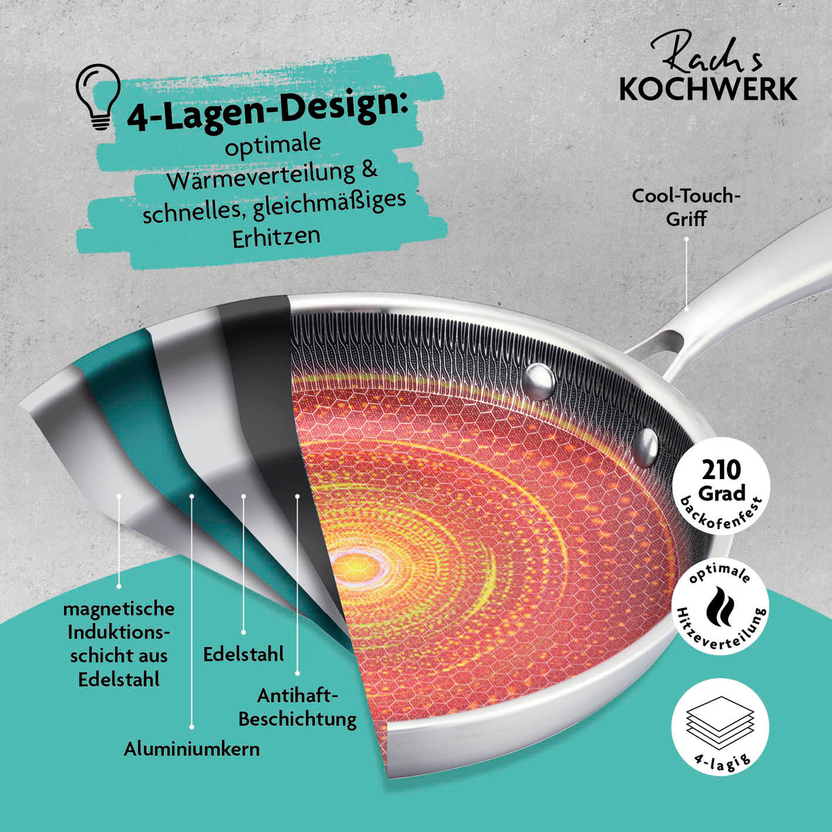 Edelstahl-Pfanne mit Wabenstruktur Ø 28 cm, 4-Lagen-Design, antihaftbeschichtet, backofenfest bis 210°, für alle Herdarten geeignet.