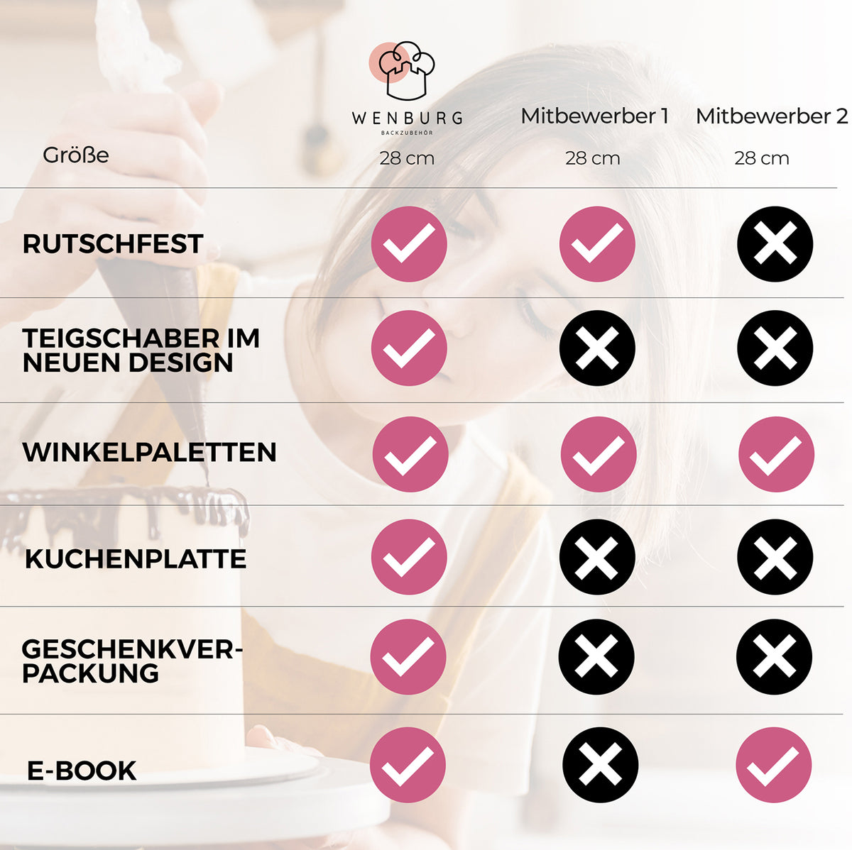 Vergleichstabelle zeigt Vorteile vom Tortendeko-Set zum Backen & Verzieren gegenüber Wettbewerbern bei Zubehör und Extras.