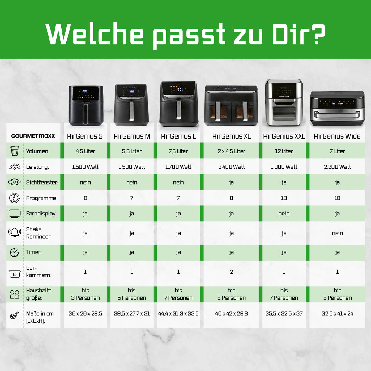 Vergleichstabelle verschiedener Heißluftfritteusen-Modelle, Highlight Heißluftfritteuse - 4,5 Liter mit 1500 Watt und 7 Farb-Icons.