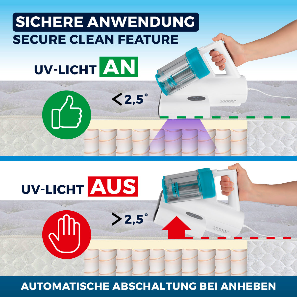 Milbensauger Rotation - blau/weiß mit sicherer UV-C-Licht-Abschaltung bei Anheben für effektive Milbenentfernung auf Textilien.