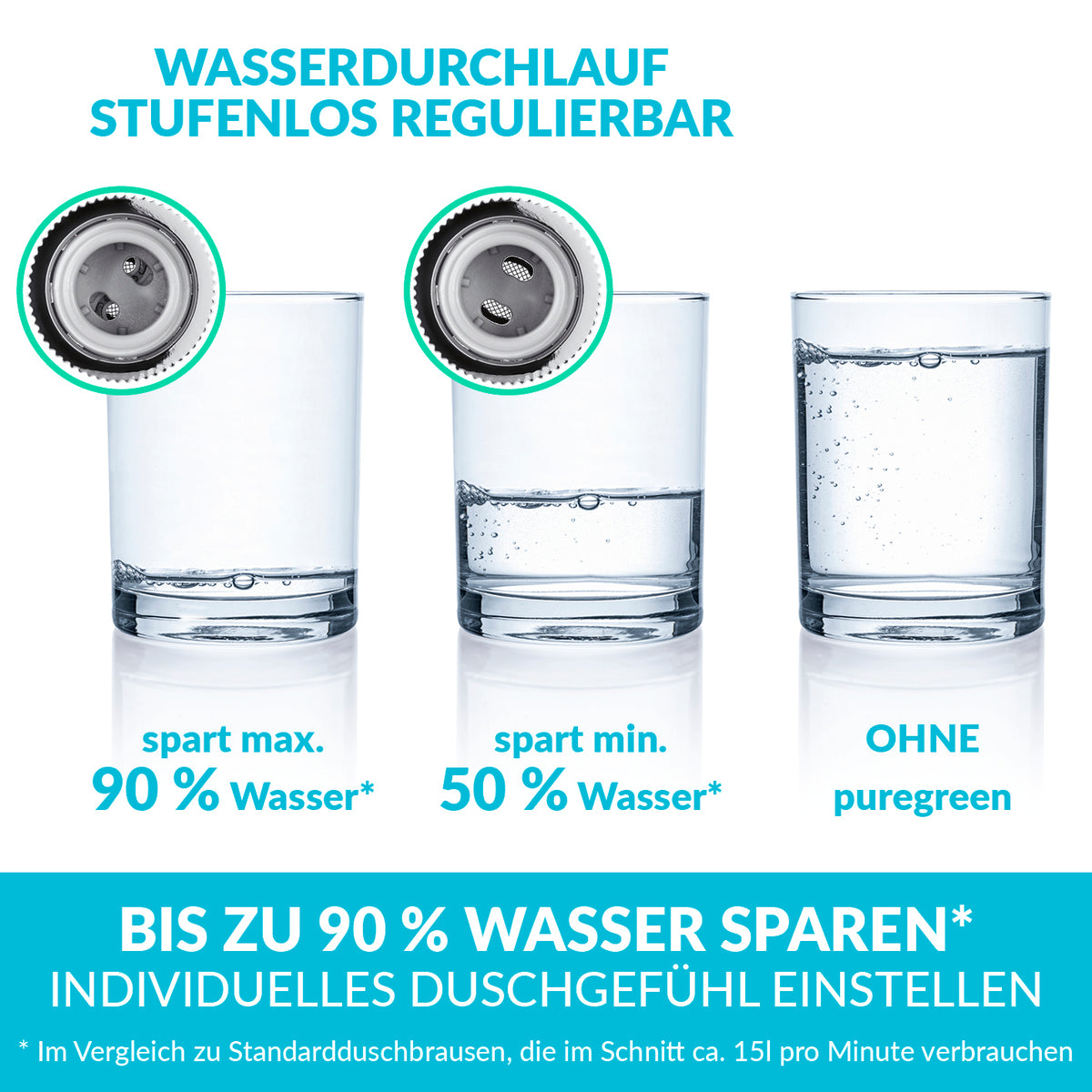 Einstellbarer Wassersparer für die Dusche - chromfarben - 2er-Set zeigt Wasserersparnis bis zu 90 % mit stufenlos regulierbarem Durchlauf.