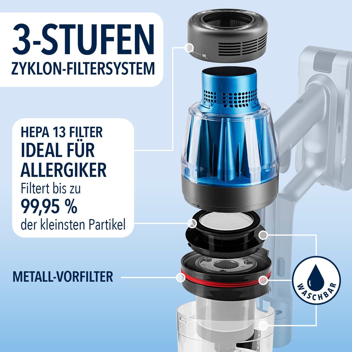 AeroTech 500 Staubsauger mit Absaugstation in Grau-Blau mit 3-Stufen Zyklon-Filtersystem und HEPA-13-Filter für Allergiker.