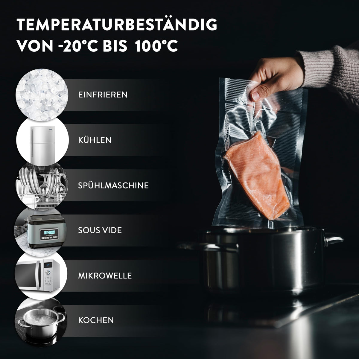 Premium Vakuumrollen 30x300 cm - 6er-Set, temperaturbeständig von -20 bis 100 °C, geeignet für Einfrieren, Sous Vide, Mikrowelle und Spülmaschine.