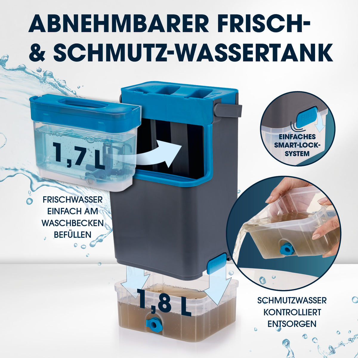Komfort-Mopp DuoTank mit abnehmbaren Frisch- und Schmutzwassertanks, einfache Befüllung und kontrollierte Entleerung für hygienische Reinigung.