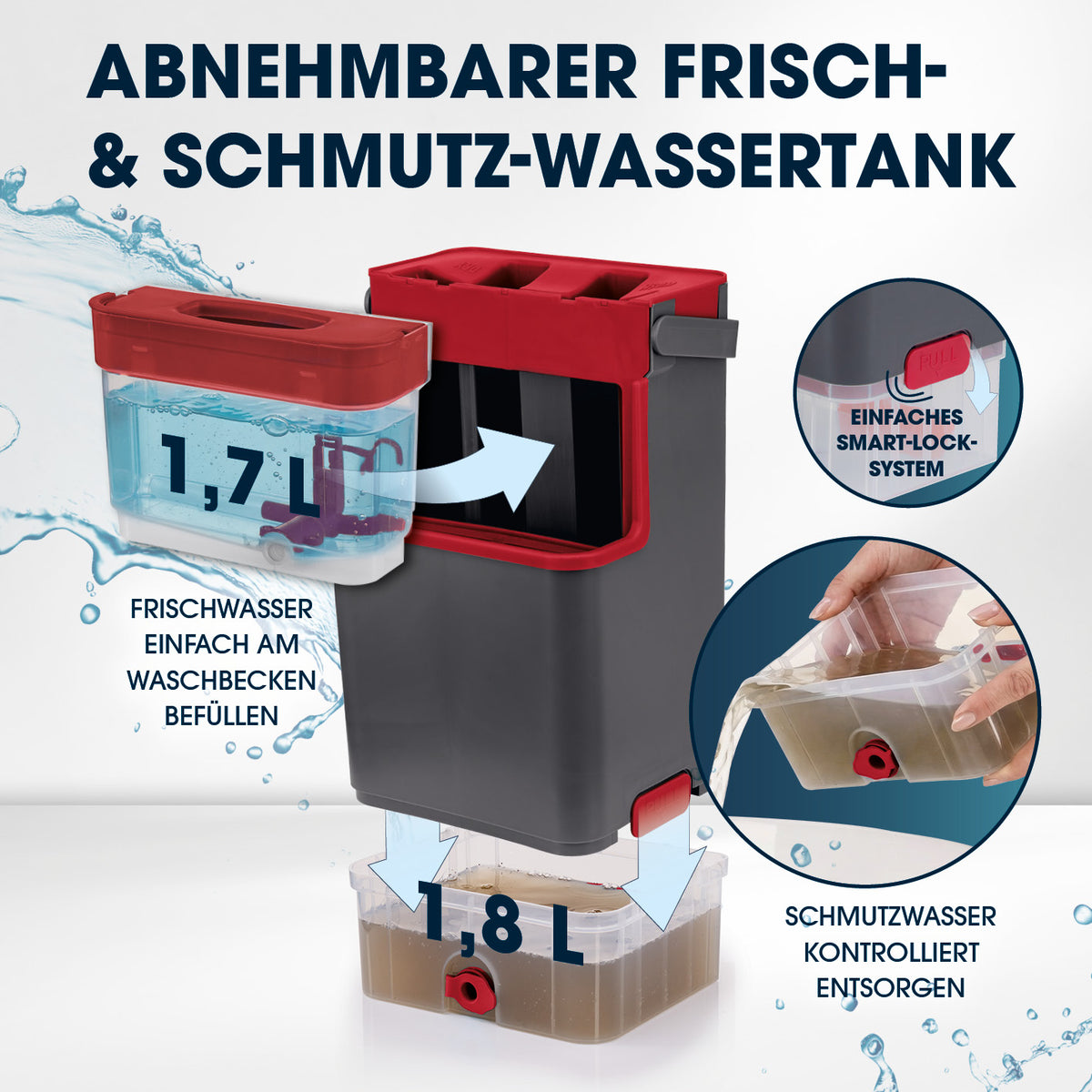 Komfort-Mopp DuoTank - grau-rot + Ersatz-Wischpad 2er-Set mit abnehmbaren Frisch- und Schmutzwassertanks für einfache Befüllung und Entsorgung.
