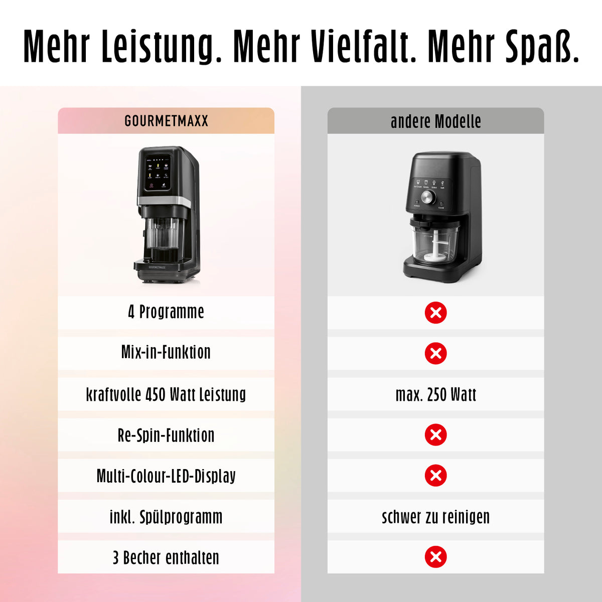 Vergleichsinfografik der SmoothUp Touch Eismaschine + 3 Eisbecher mit 4 Programmen 450 Watt Mix-in-Funktion und 3 Bechern
