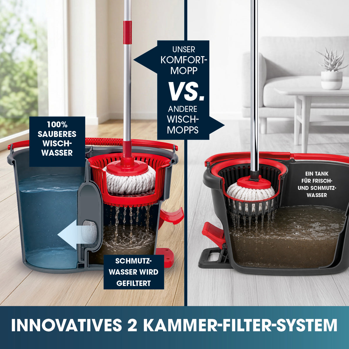 Power-Wischmopp + Aufsatz 2er-Set mit innovativem 2 Kammer-Filter-System für sauberes Wischwasser und effiziente Schmutztrennung beim Putzen.