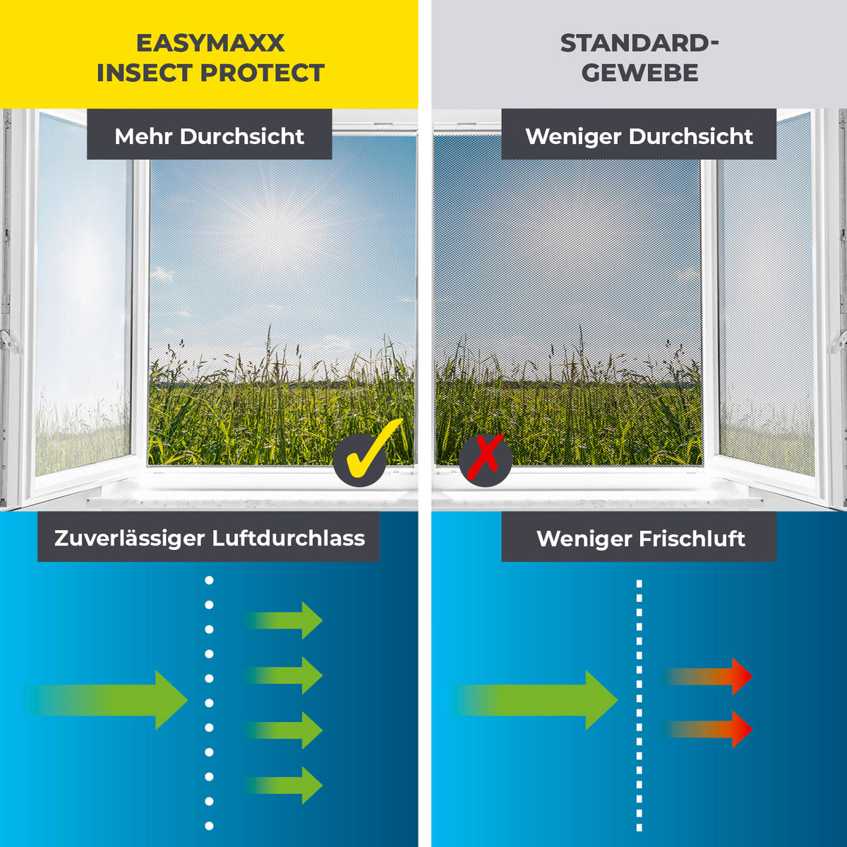 Insektenschutzgitter mit Magnetbefestigung - 4er-Set im Vergleich mit mehr Durchsicht und zuverlässigem Luftdurchlass