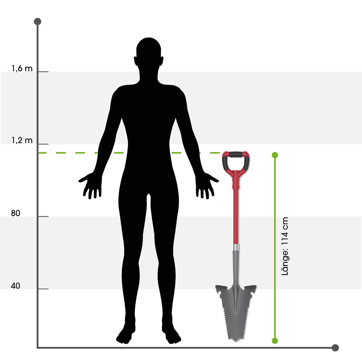 Spaten- & Wurzelsäge - 114 cm neben menschlicher Silhouette für Größenvergleich und ergonomische Nutzung dargestellt.