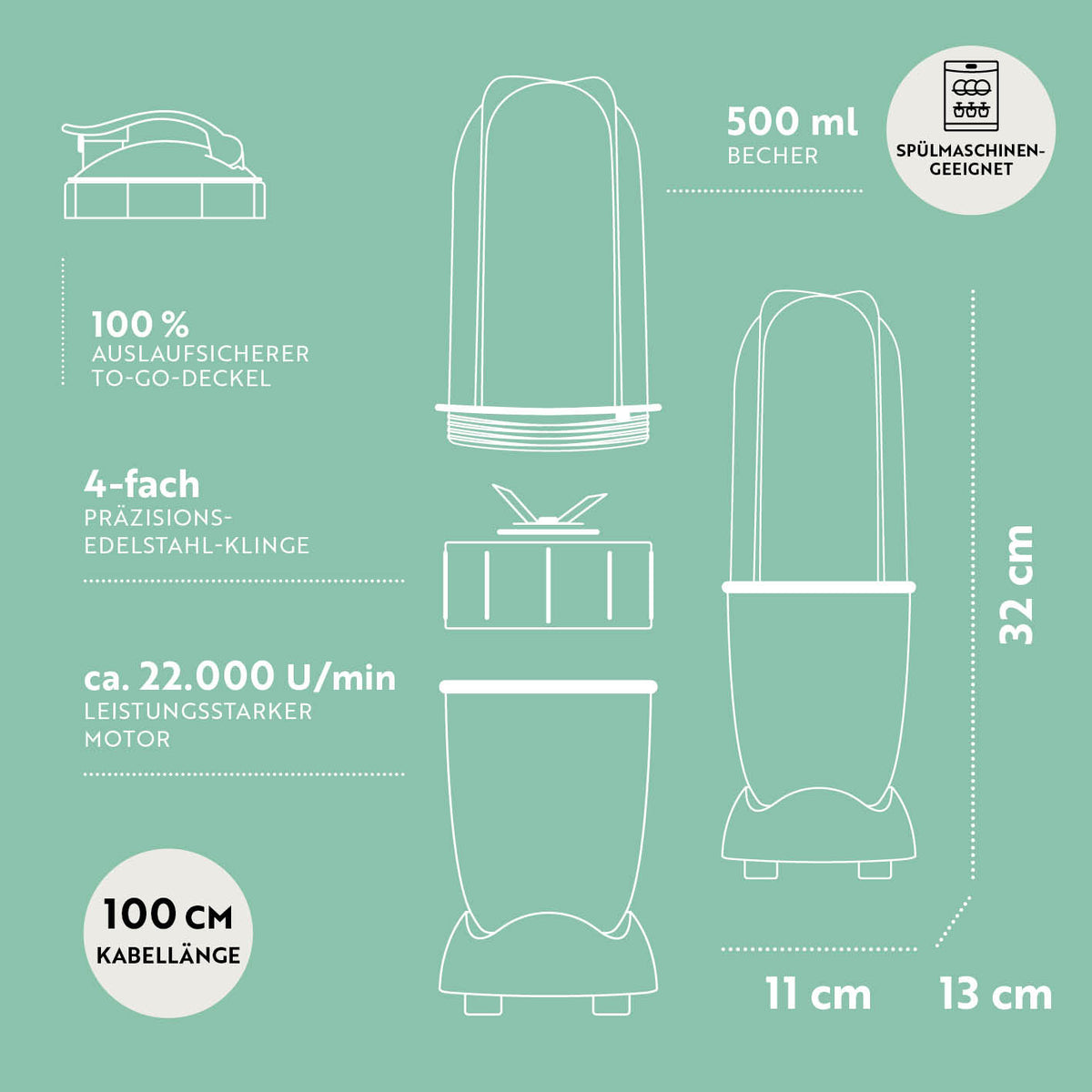 Mr. Magic Power 400 Pro Basis-Set M in Silber/Rot mit 400W Motor, 4-fach Edelstahlklingen, 500ml Becher und To-go-Deckel.