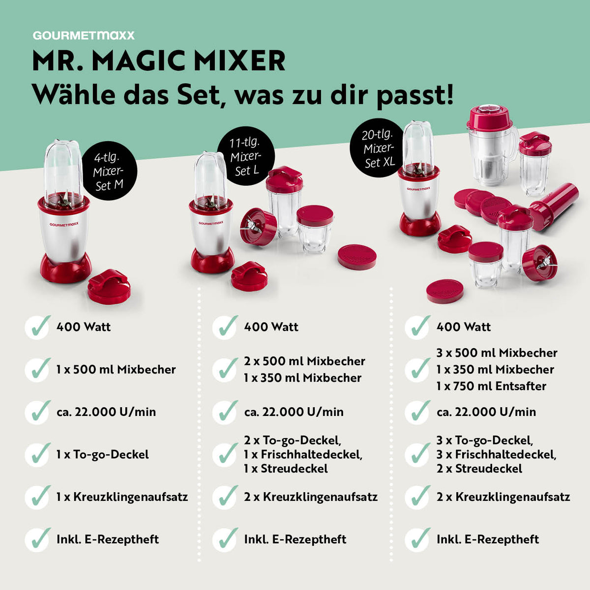 Mr. Magic Power 400 Pro mit Zubehörset L - Silber/Rot mit 400W Motor, 3 Mixbechern, To-go- und Frischhaltedeckeln und Kreuzklingenaufsatz.