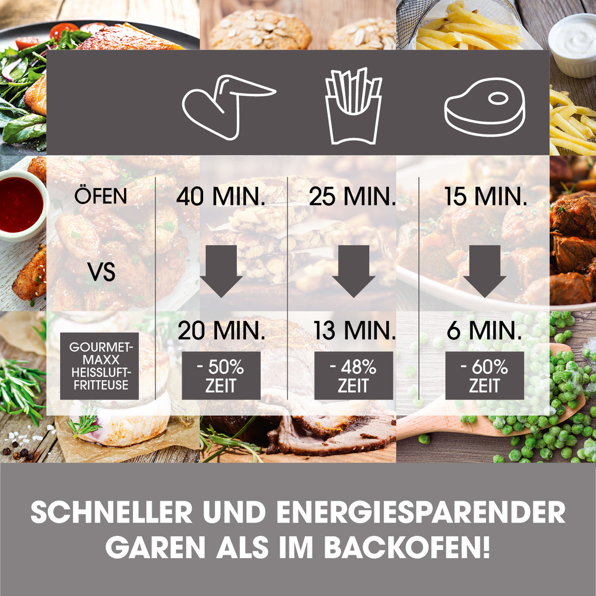 Heißluft-Fritteuse Mechanisch 4,7l - Schwarz mit schnellerem, energiesparendem Garen im Vergleich zum Backofen.