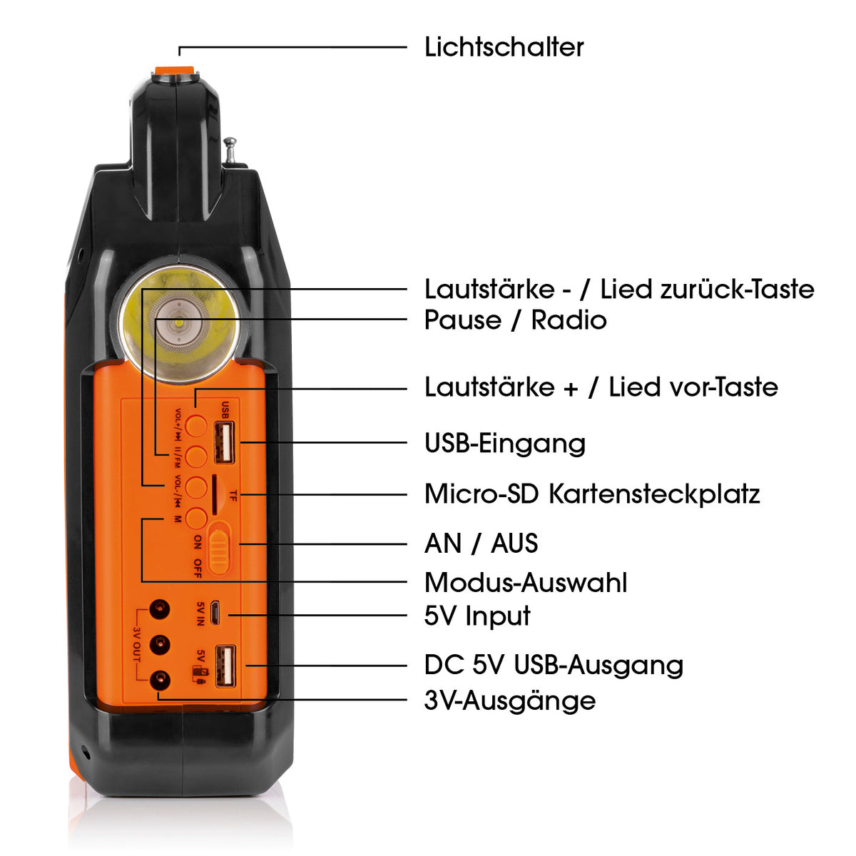 Solar-Generator Kit 10000mAh mit integriertem Radio, Taschenlampe, USB- und Micro-SD-Anschlüssen, Mehrfachausgängen und Lichtschalter.