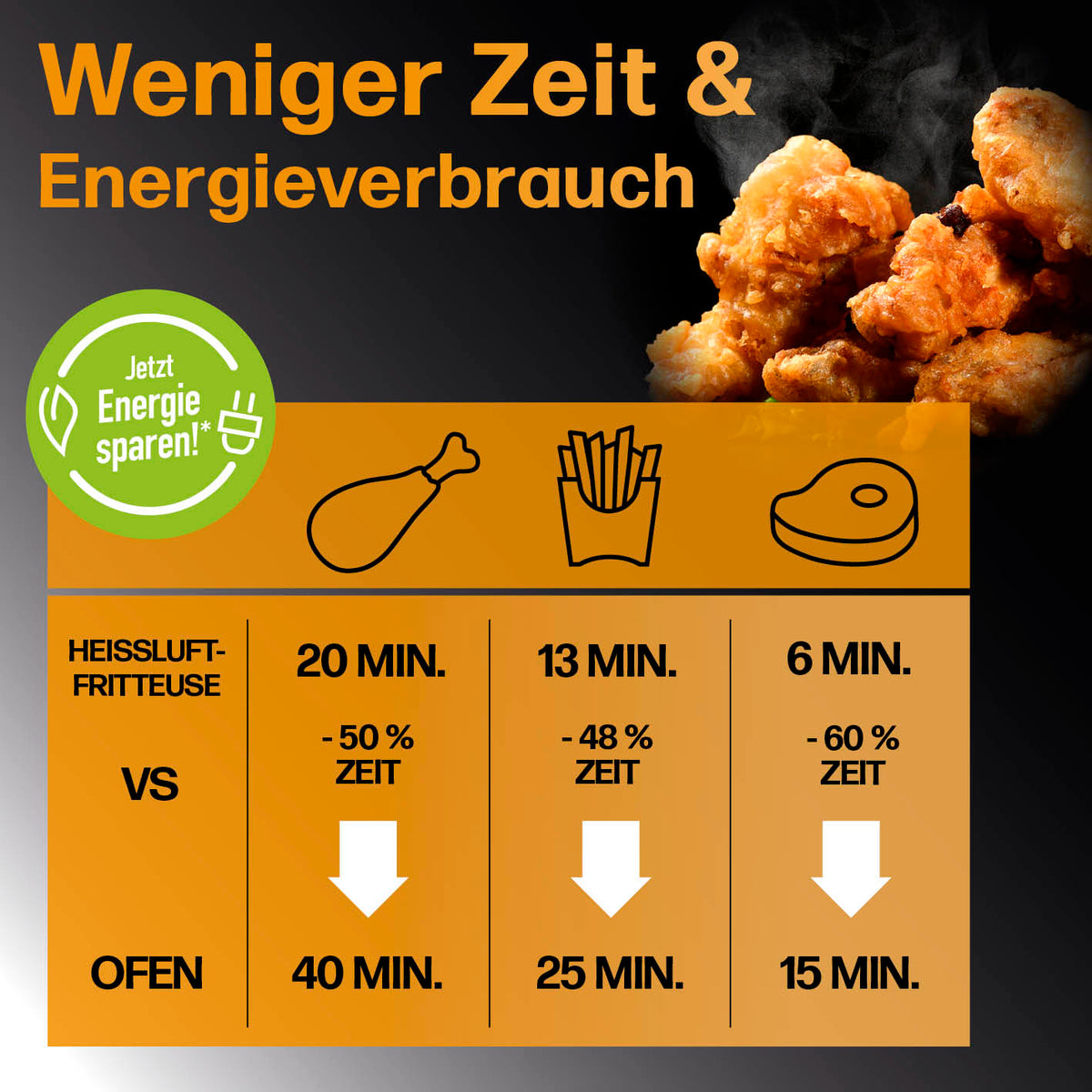 4in1-Heißluftfritteuse - 6 l zeigt kürzere Garzeiten und geringeren Energieverbrauch im Vergleich zum Ofen für verschiedene Gerichte.