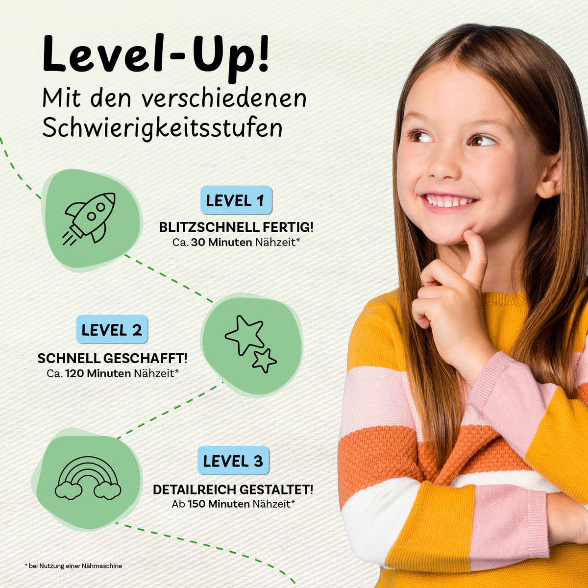 Näh-Baukastenset Motiv Alpaka Anton zeigt Nählevel 1-3 mit Nähzeiten von 30 bis 150 Minuten für einfache Kinderprojekte.