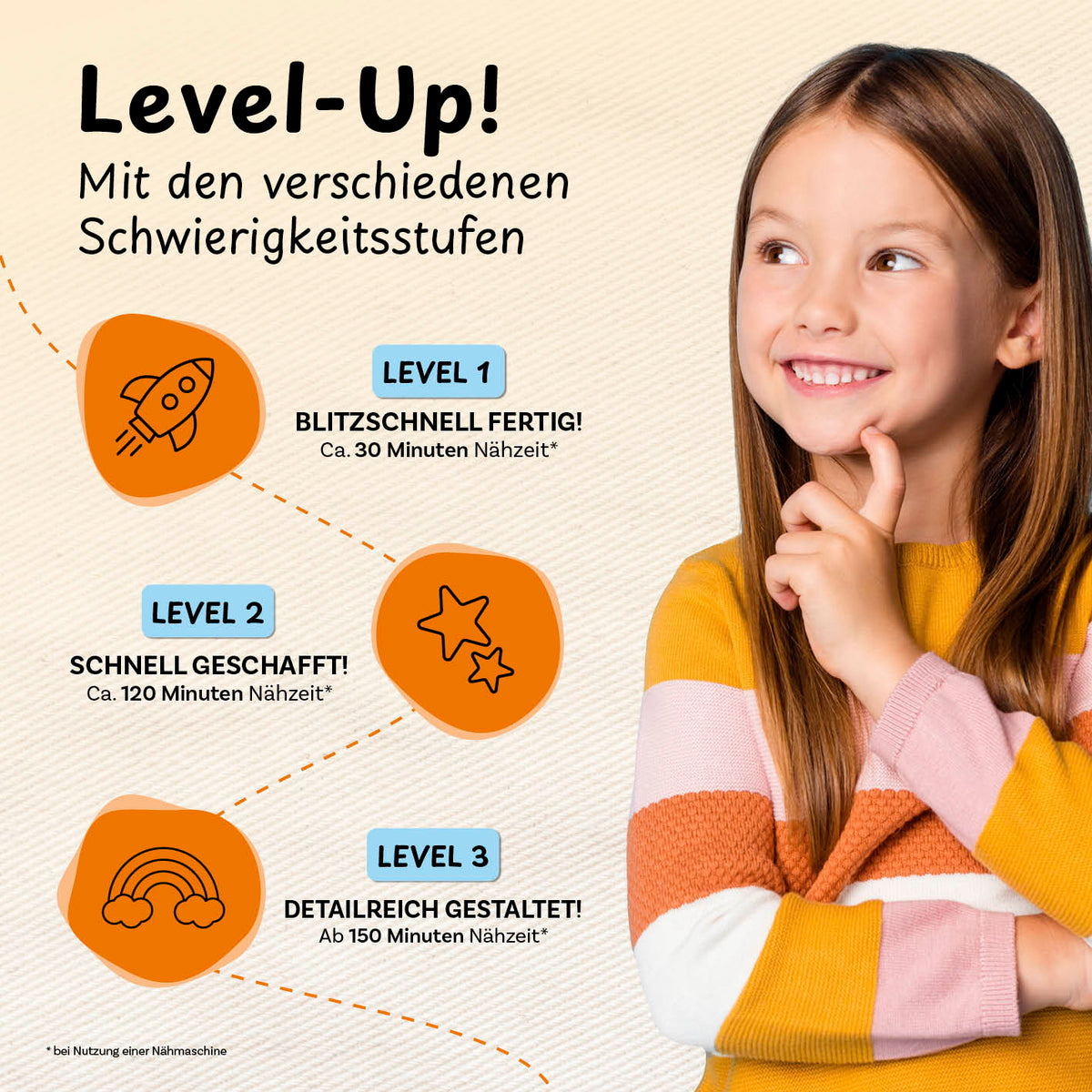 Näh-Baukastenset Motiv Pferd Pepper zeigt Level 1-3 Nähschwierigkeiten für Kinder ab 5 Jahren, einfache Schritt-für-Schritt Anleitung.