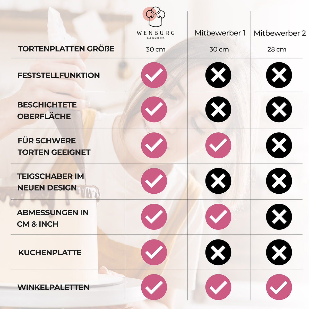 Vergleichstabelle des Tortendeko-Set mit drehbarer Tortenplatte von Wenburg und Wettbewerbern mit Funktionen und Größenübersicht.