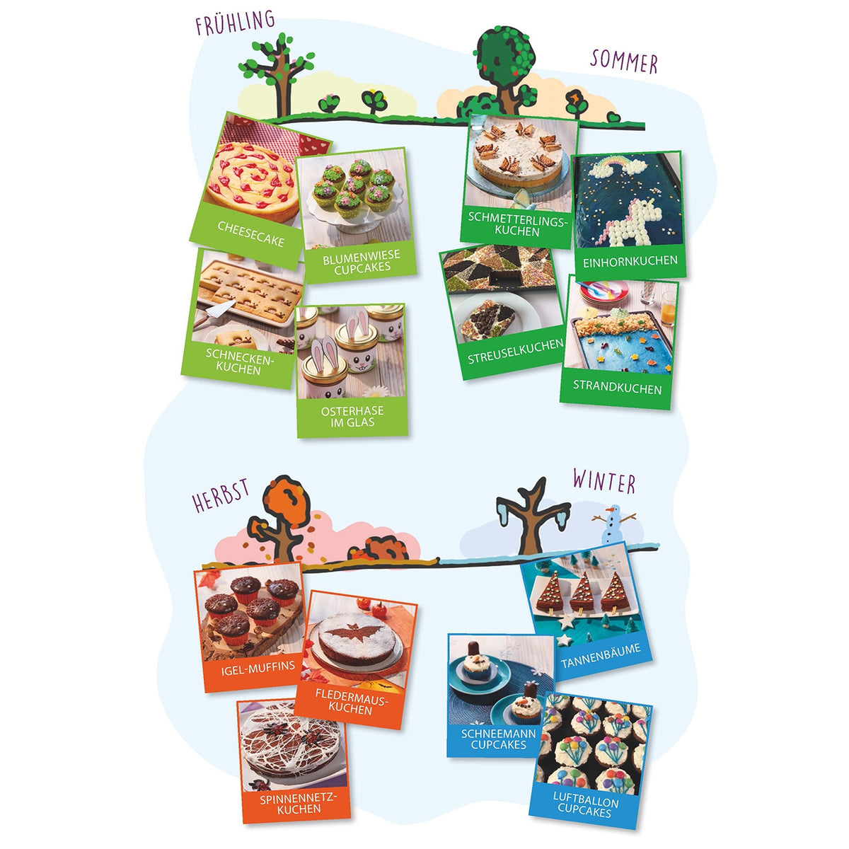 Übersicht kreativer Motivkuchen aus Rezeptbuch Ergänzung Band 8 für Frühling, Sommer, Herbst und Winter mit kindgerechten Rezepten.