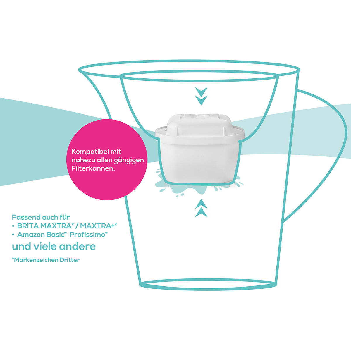 Wasserfilter Starter-Kit - Kartusche mit 12 Filtertaschen, kompatibel mit gängigen Filterkannen wie BRITA und Amazon Basic.