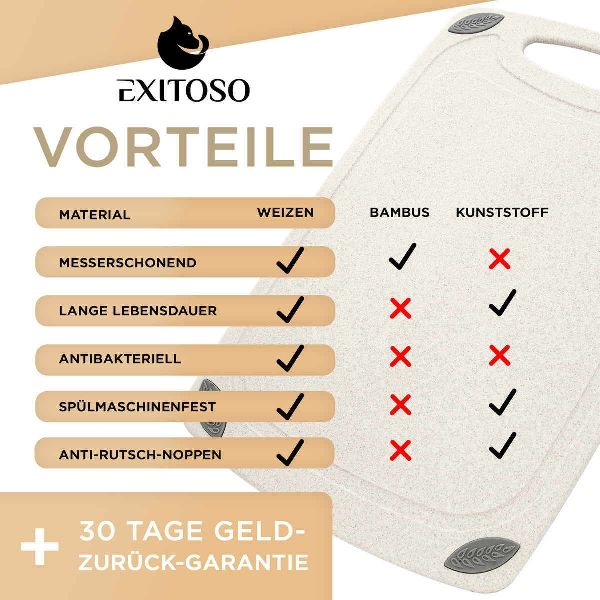 Schneidebrett aus PP-Material & Weizenstroh - Beige mit rutschfesten Noppen, antibakteriell, spülmaschinenfest und messerschonend.