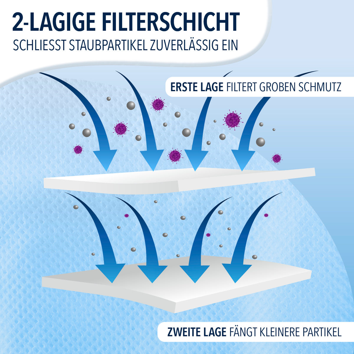 Staubbeutel 10er-Set für CLEANmaxx AeroTec 500 Absaugstation mit 2-lagiger Filterschicht für zuverlässigen Staubschutz und Allergikerfreundlichkeit.