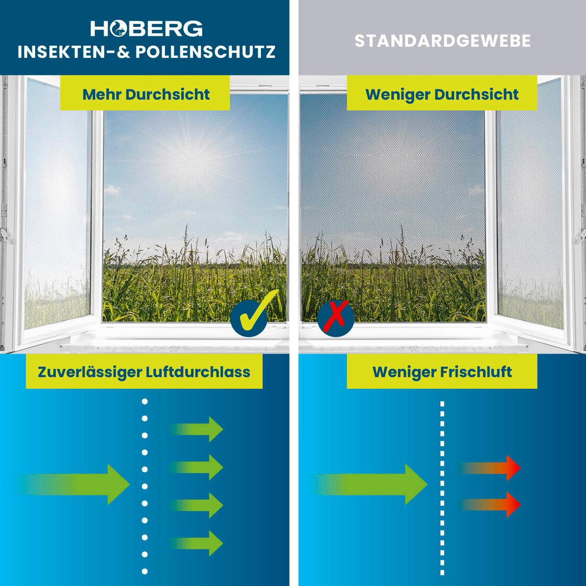 Insekten- & Pollenschutzvorhang – 90 x 210 cm mit hoher Luft- und Lichtdurchlässigkeit für effektiven Insekten- und Pollenschutz von HOBERG.