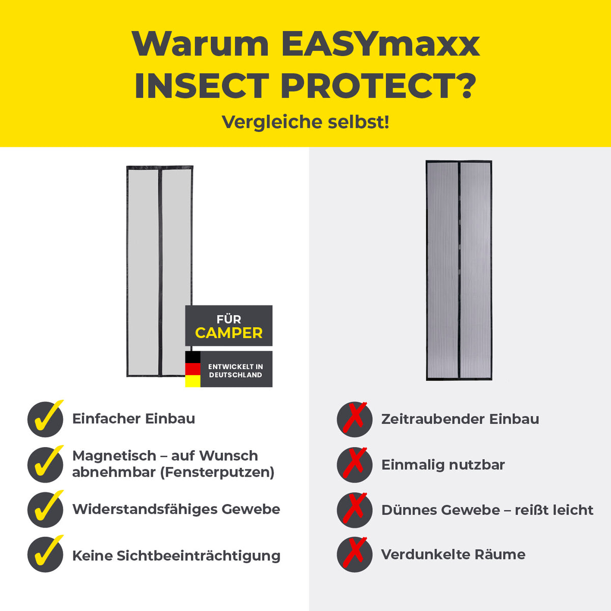 Insektenschutzvorhang für Wohnwagen - 60 x 180 cm mit starker Magnetbefestigung, luftdurchlässig und einfache Montage ohne Bohren.