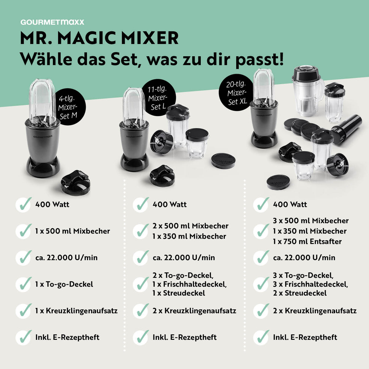 Mr. Magic Power 400 Pro Basis-Set M Anthrazit/Schwarz mit 400 W Motor, 500 ml Mixbecher, To-go-Deckel und Kreuzklingenaufsatz.