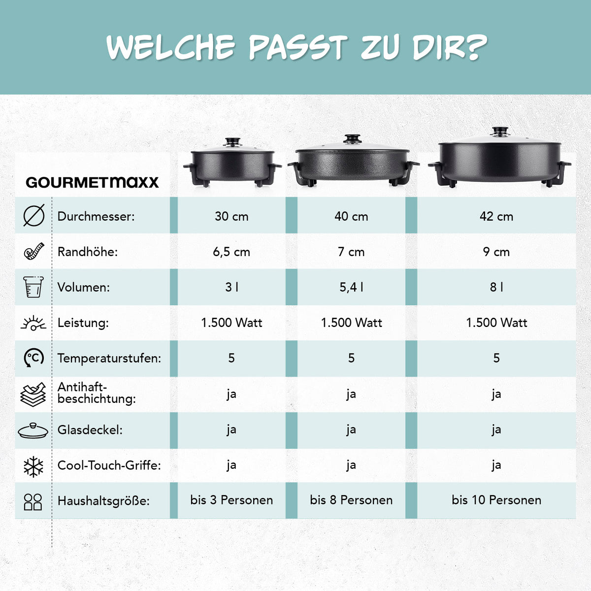 Elektrische Partypfanne - Ø 30 cm mit 6,5 cm Rand, 31 l Volumen, 5 Temperaturstufen, Antihaftbeschichtung und Glasdeckel von GOURMETmaxx.