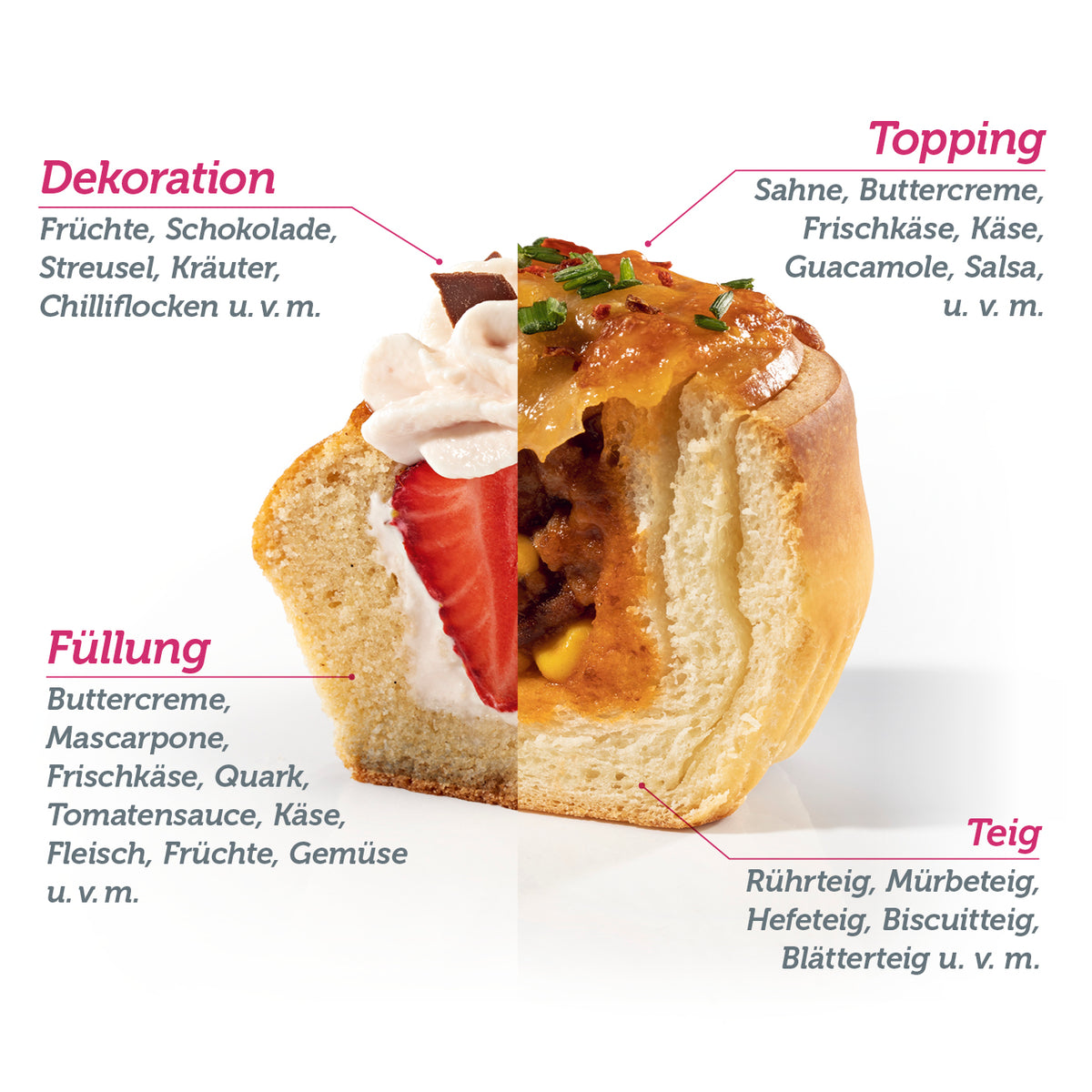 CuCap Back-Set für Cupcakes, Muffins & Mehr mit einfacher Füllung, stabilen Backförmchen und praktischem Zentrierhilfen für perfektes Backen.